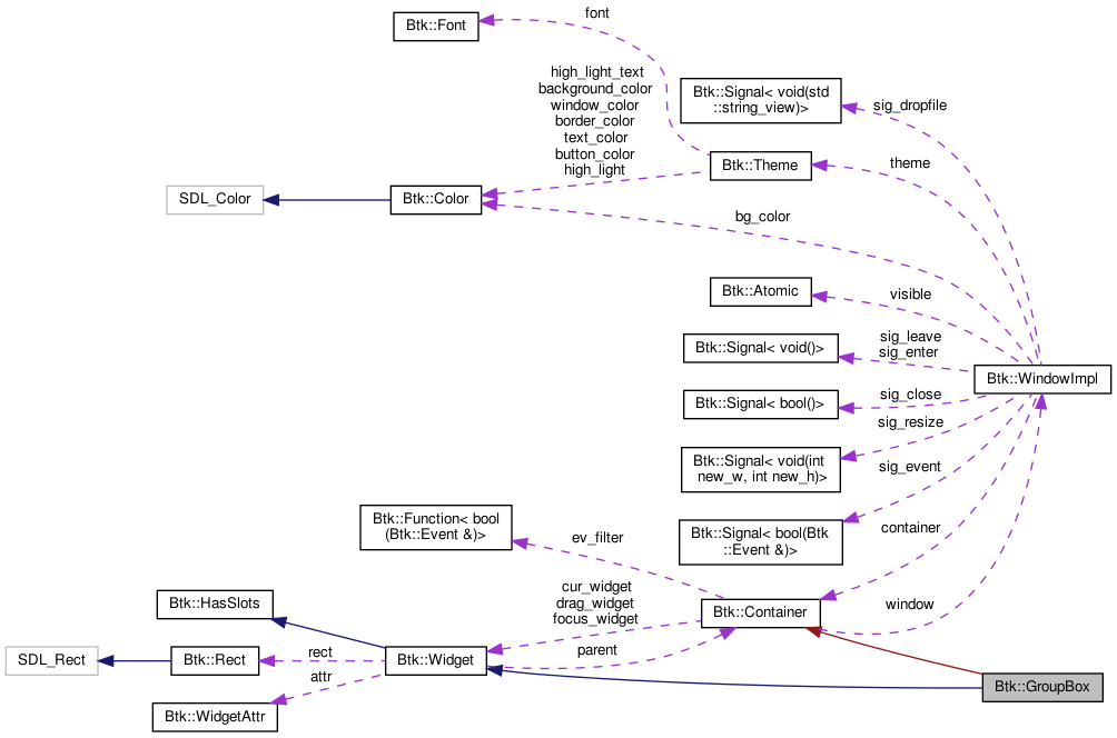 Collaboration graph